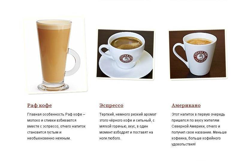 Раф-кофе: что это такое, как приготовить? :: syl.ru
