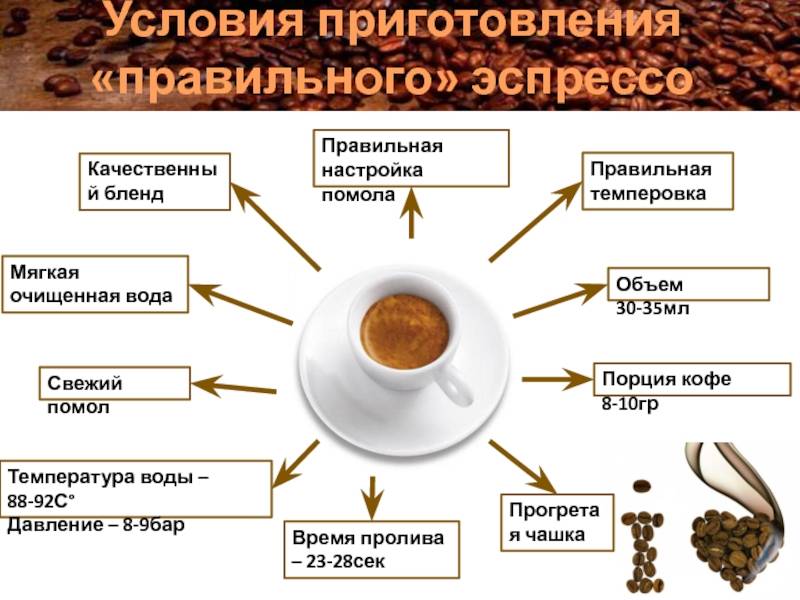 Кофе в картинках состав