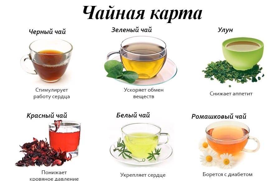 Виды черного чая: какой бывает в базовой классификация (пеко и др), что понимают под листовым и байховым, а также наиболее известные сорта