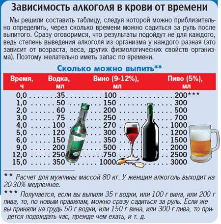 Сколько нужно выпить виски чтобы опьянеть | wine & water