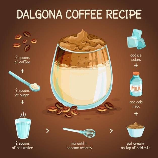 Кофе Дальгона