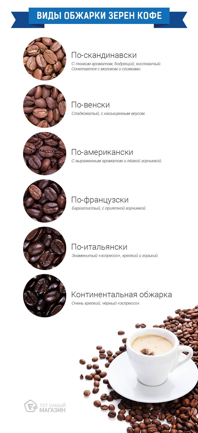 Выбираем кофе по степени обжарки