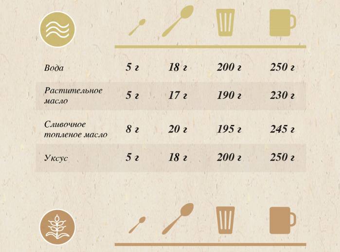 Сколько класть ложек молотого кофе в турку: таблица