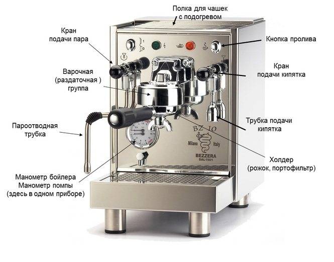 Как пользоваться кофемашиной: принцип работы