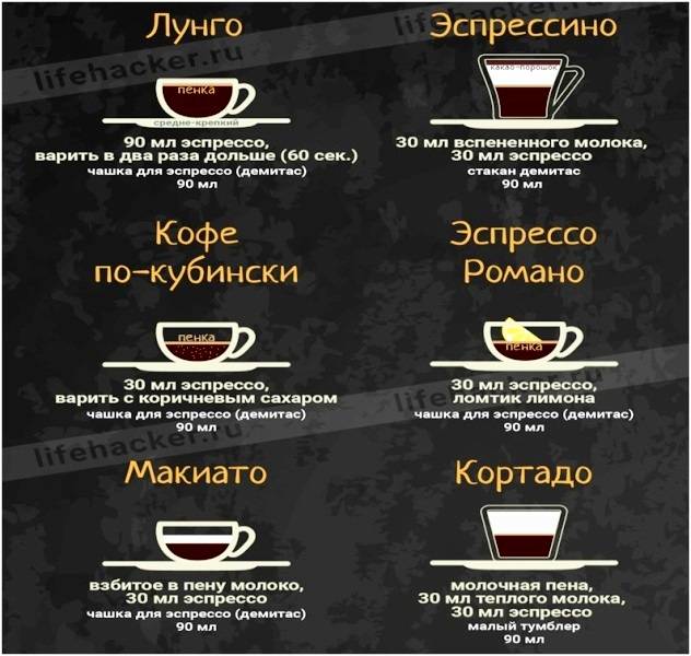 Что такое кофе лунго (Coffe lungo): рецепты и особенности