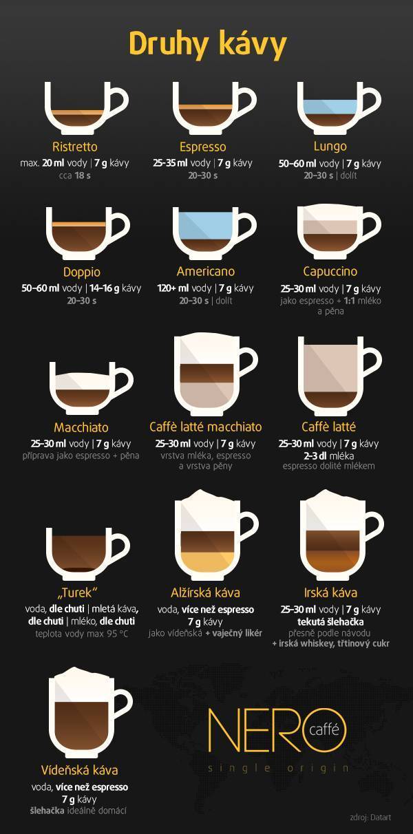 Особенности и рецепты кофе лунго