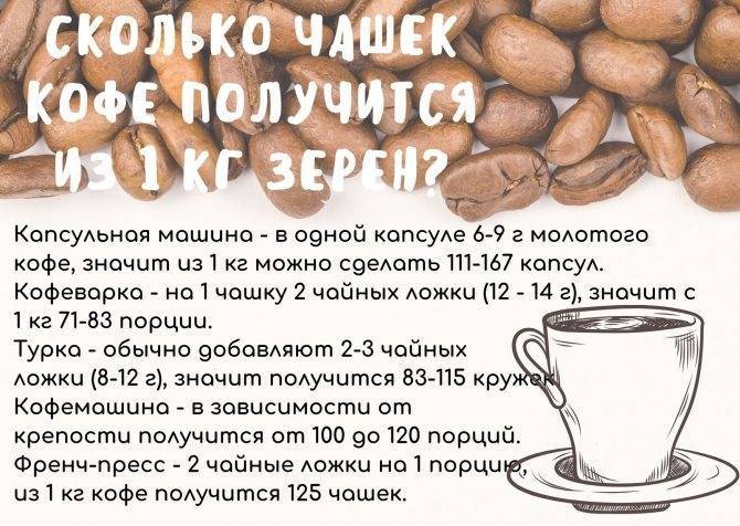 Как распознать и можно ли пить просроченный кофе?