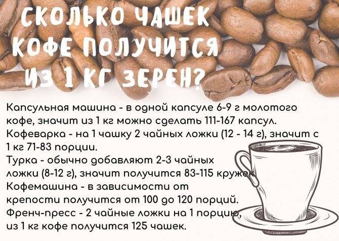 Сколько грамм кофе уходит на 1 чашку в кофемашине. Какие машины более экономные