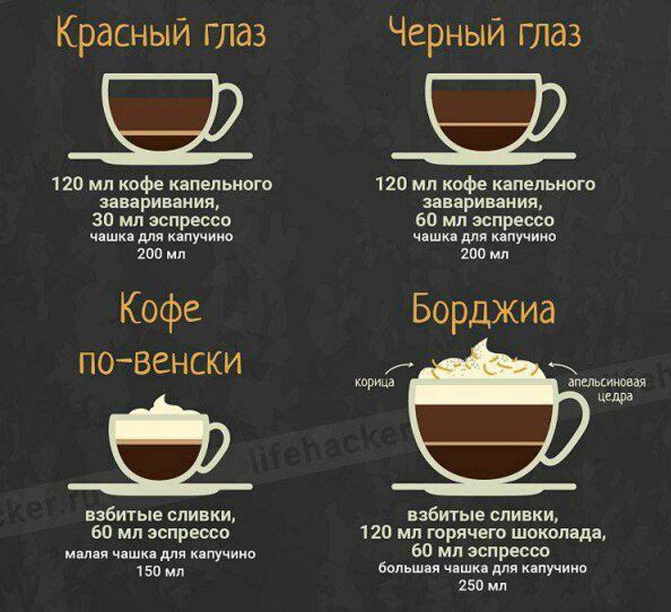 Рецепты кофе в кофемашине