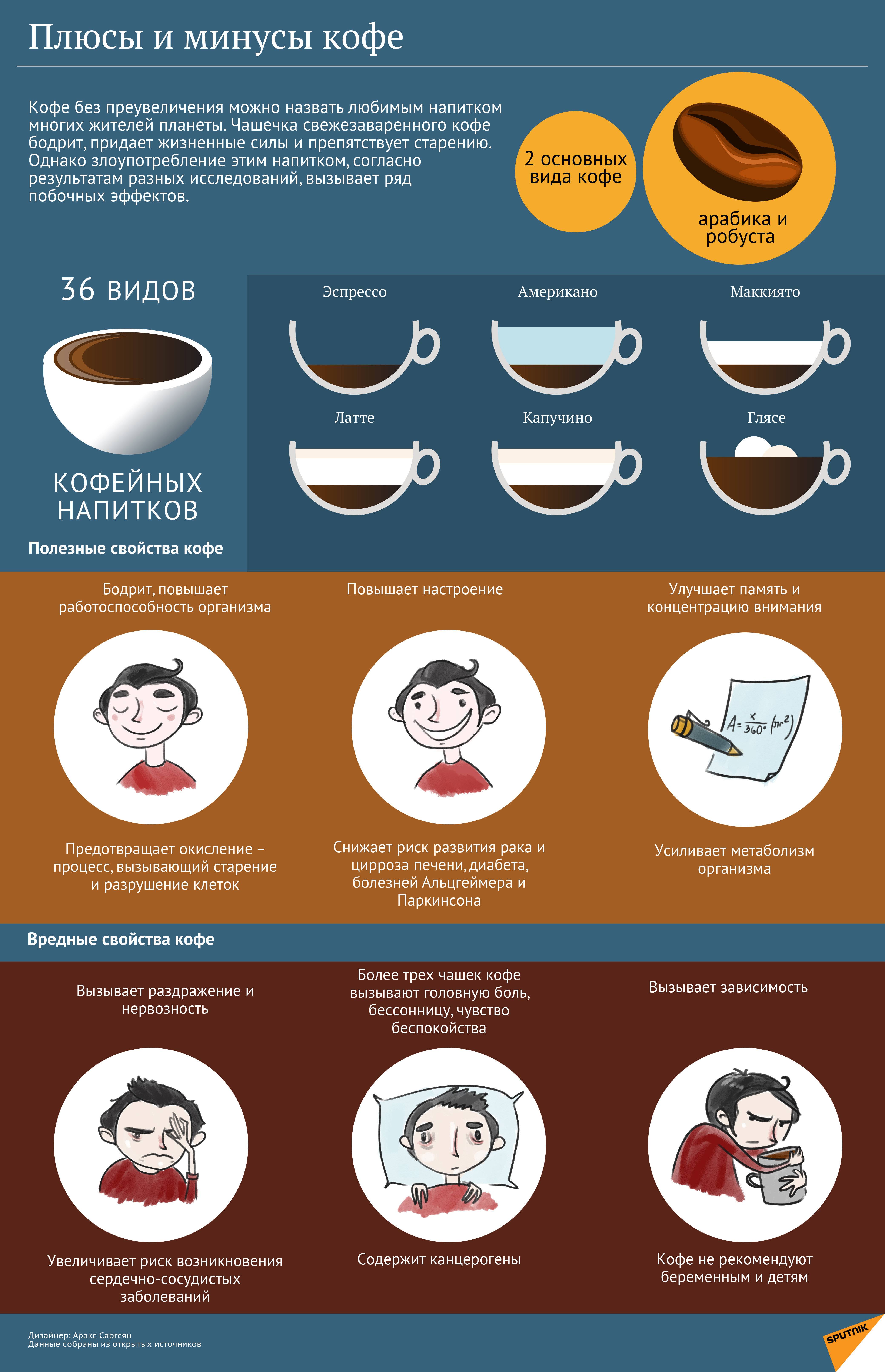 Передозировка кофеином: что будет, если выпить много кофе? | rvdku.ru