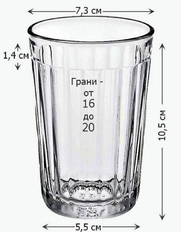 Сколько грамм муки в стакане (200 мл, 250 мл, 300 мл)?