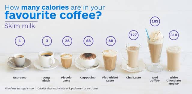 Можно ли пить кофе с медом вместо сахара, как правильно добавлять?
