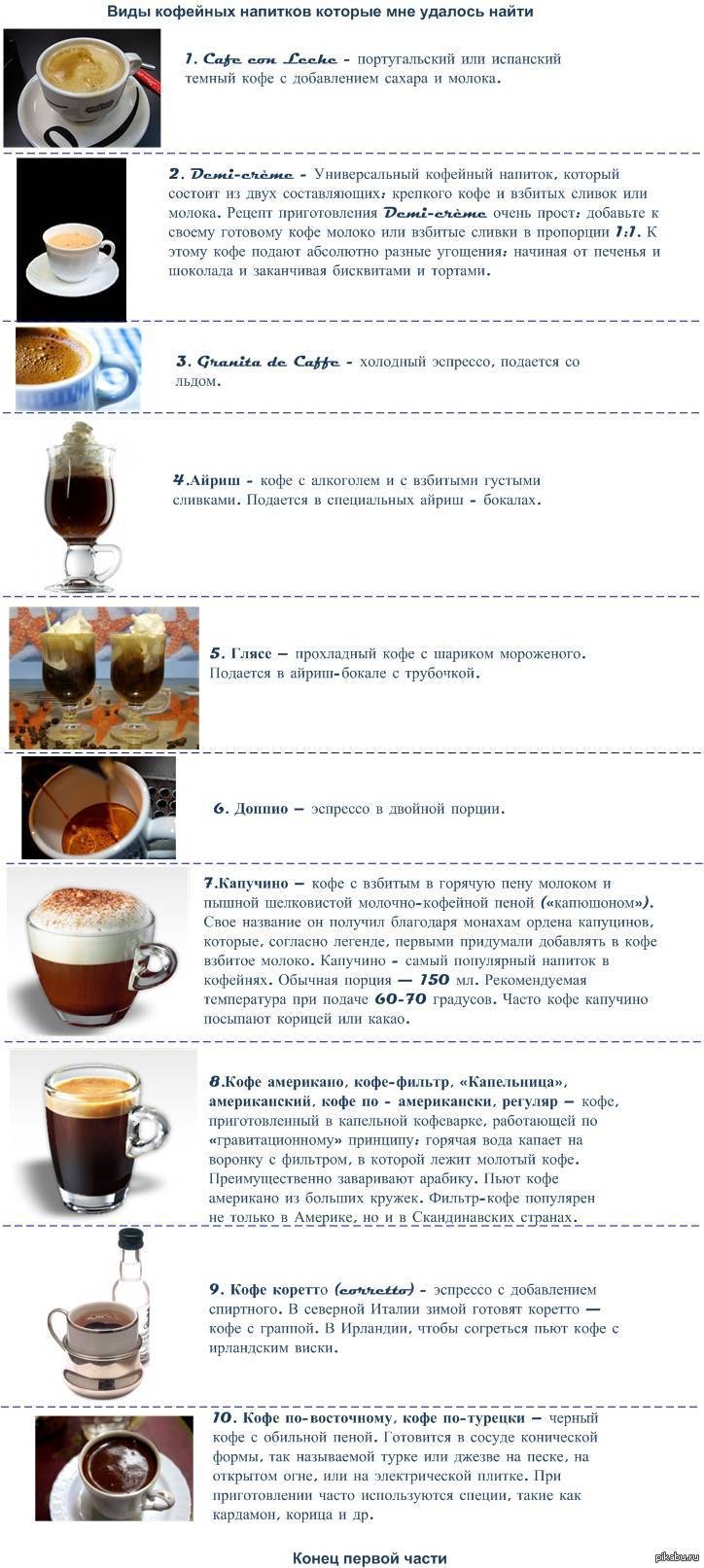 Греческий кофе фраппе