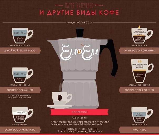 Рецепт раф-кофе в домашних условиях - 6 пошаговых фото в рецепте