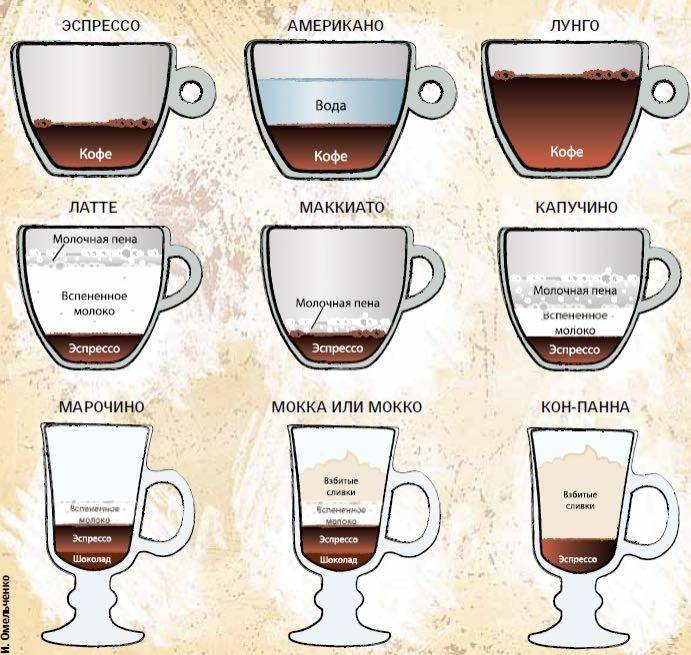 Как делают кофе без кофеина (декаф)? польза, вред и отличия от эксперта