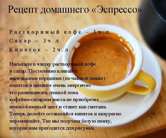 Рецепты кофе эспрессо