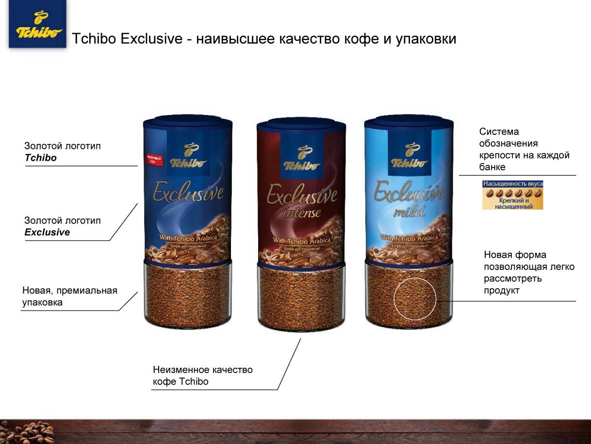 Натуральный растворимый кофе tchibo gold mokka — отзывы 	 отрицательные. нейтральные. положительные. + оставить отзыв отрицательные отзывы igorakhsanov https://otzovik.com/review_6125824.html достоинс
