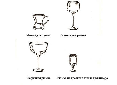 Стакан для латте: как выбрать, отличия от чашек, кружек, бокалов