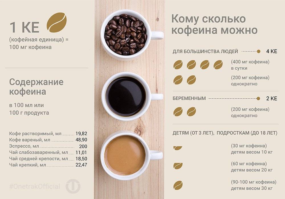 Таблица содержания кофеина в напитках, кофе, чае