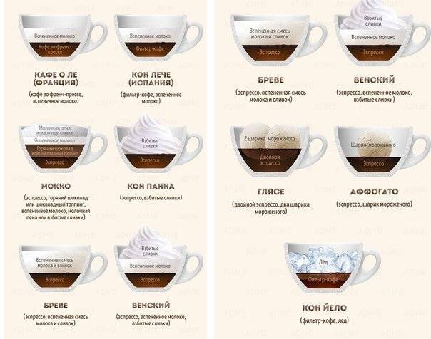 Кофе бреве (breve): понятие и рецепт в домашних условиях