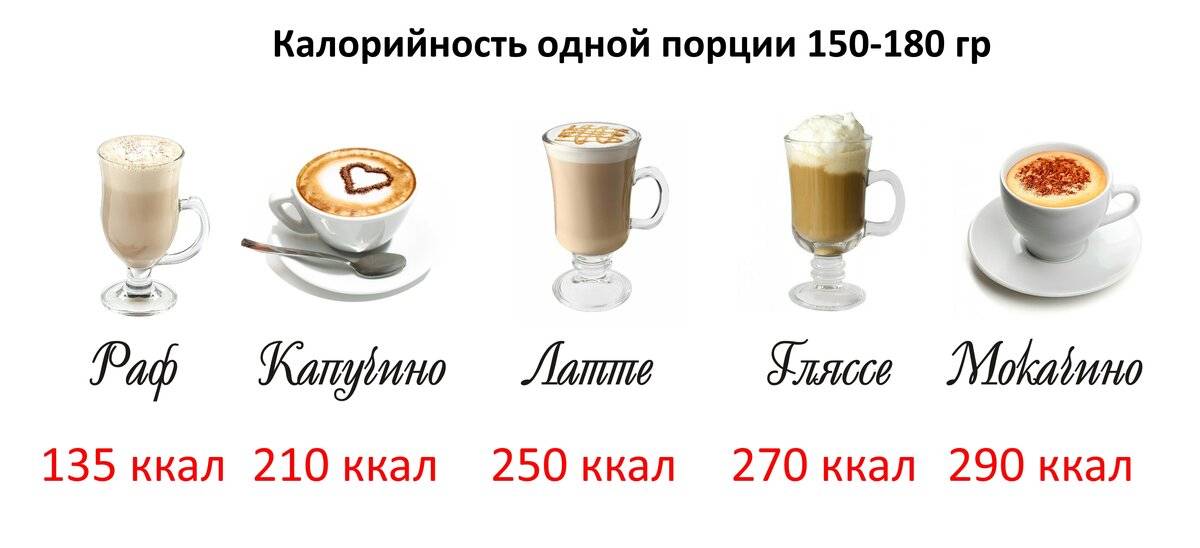 Сколько калорий в чашке кофе с молоком: таблица калорийности
