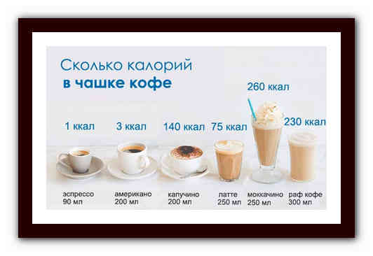 Калорийность и химический состав кофе