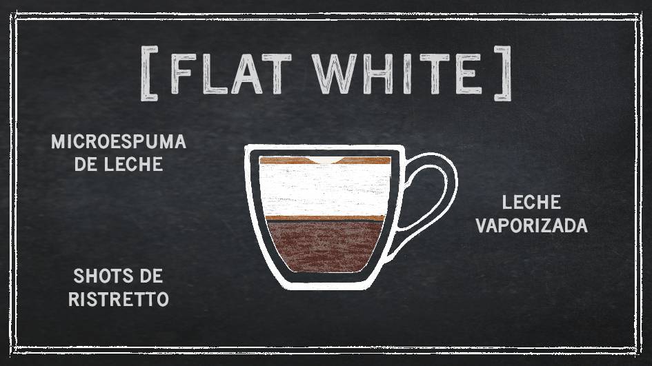Флэт уайт кофе: что это такое, рецепт приготовления ☕ кофевед