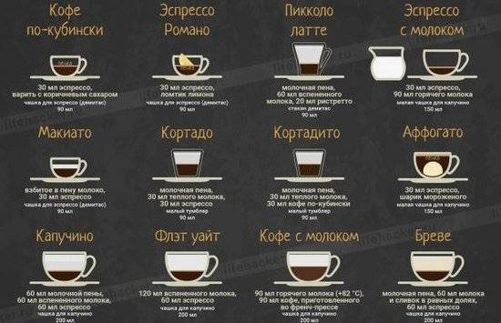 Кофе макиато (macchiato) - что такое, рецепт, приготовление, состав, разновидности