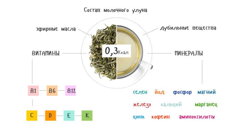 Полезные свойства чая, химический состав чая | волшебная eда.ру