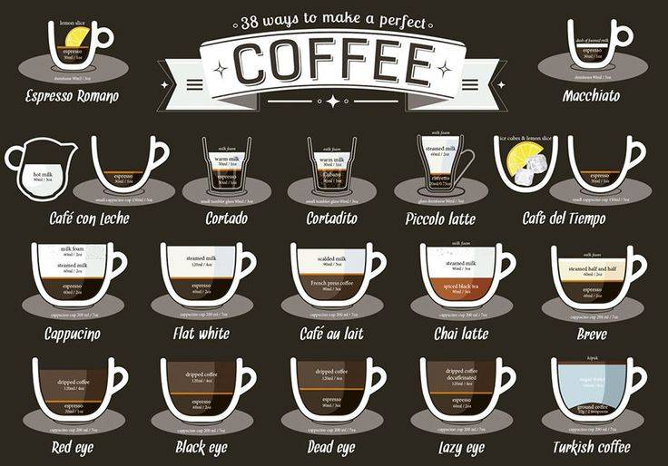 Объем кофейной чашки. из чего делают чашки для кофе