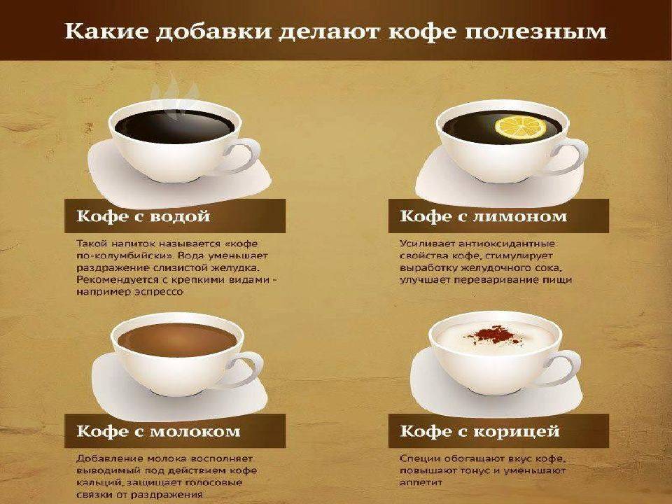 Объемы кофейных чашек и стаканов для разных видов напитка