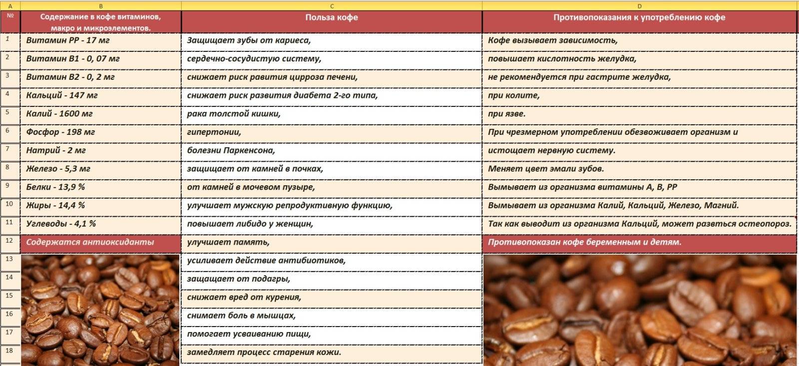 Взаимодействие кофе с разными лекарственными препаратами