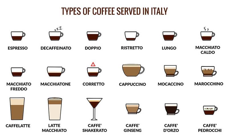 Кофе Италии: разновидности, сорта и способы приготовления