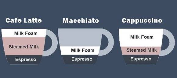 Что такое макиато и как правильно готовить этот кофе дома (3 рецепта)