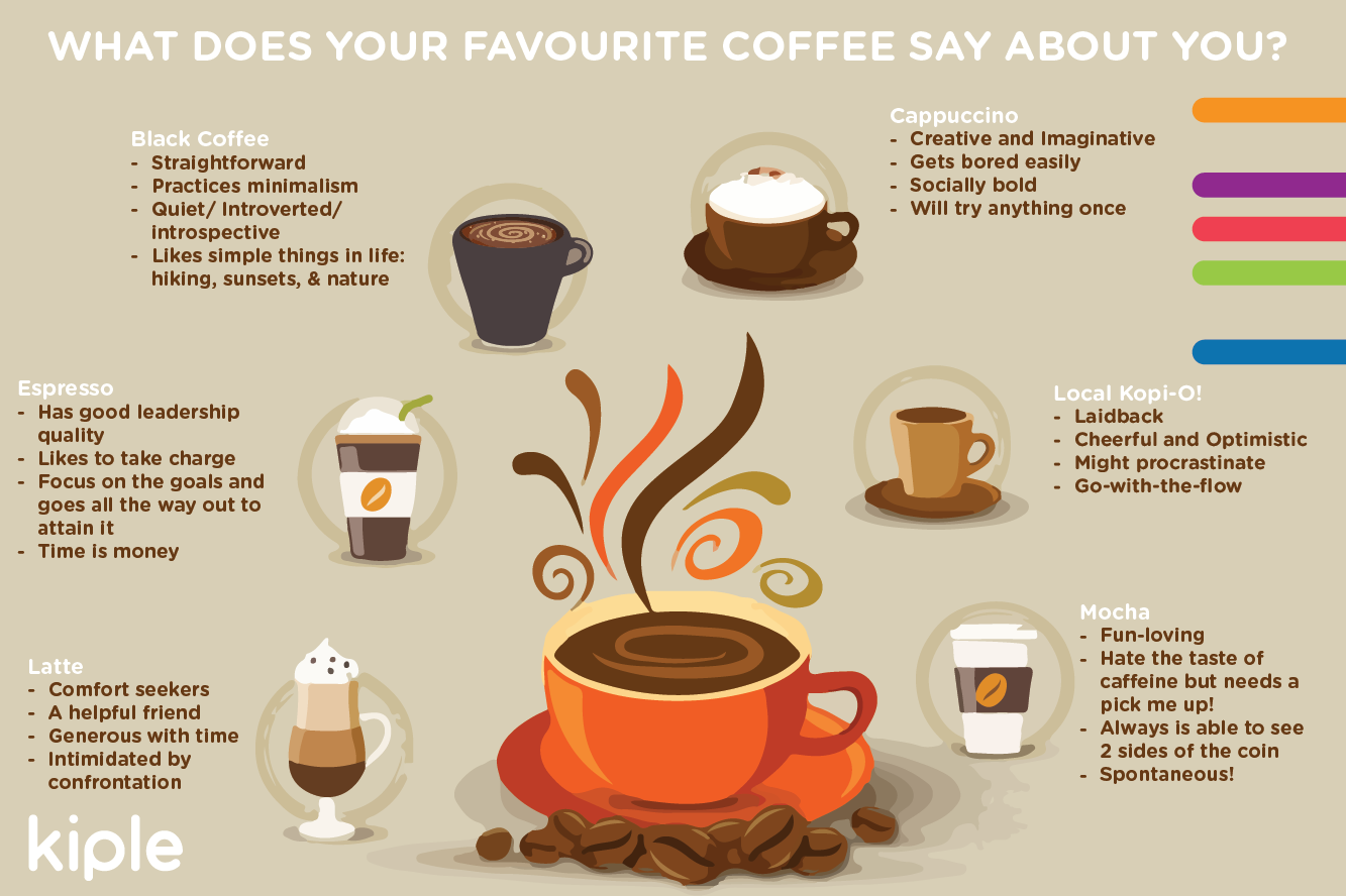 7 необычных фактов о кофе, которых вы не знали