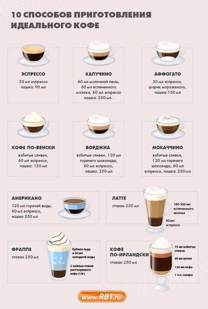Кофе латте - состав и рецепт приготовления с фото