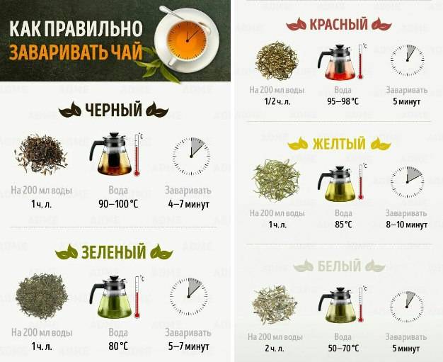 Как правильно хранить чай