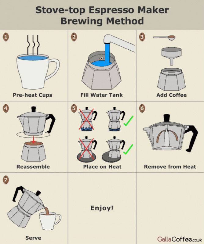 Гейзерная кофеварка: принцип работы, как пользоваться, плюсы, минусы