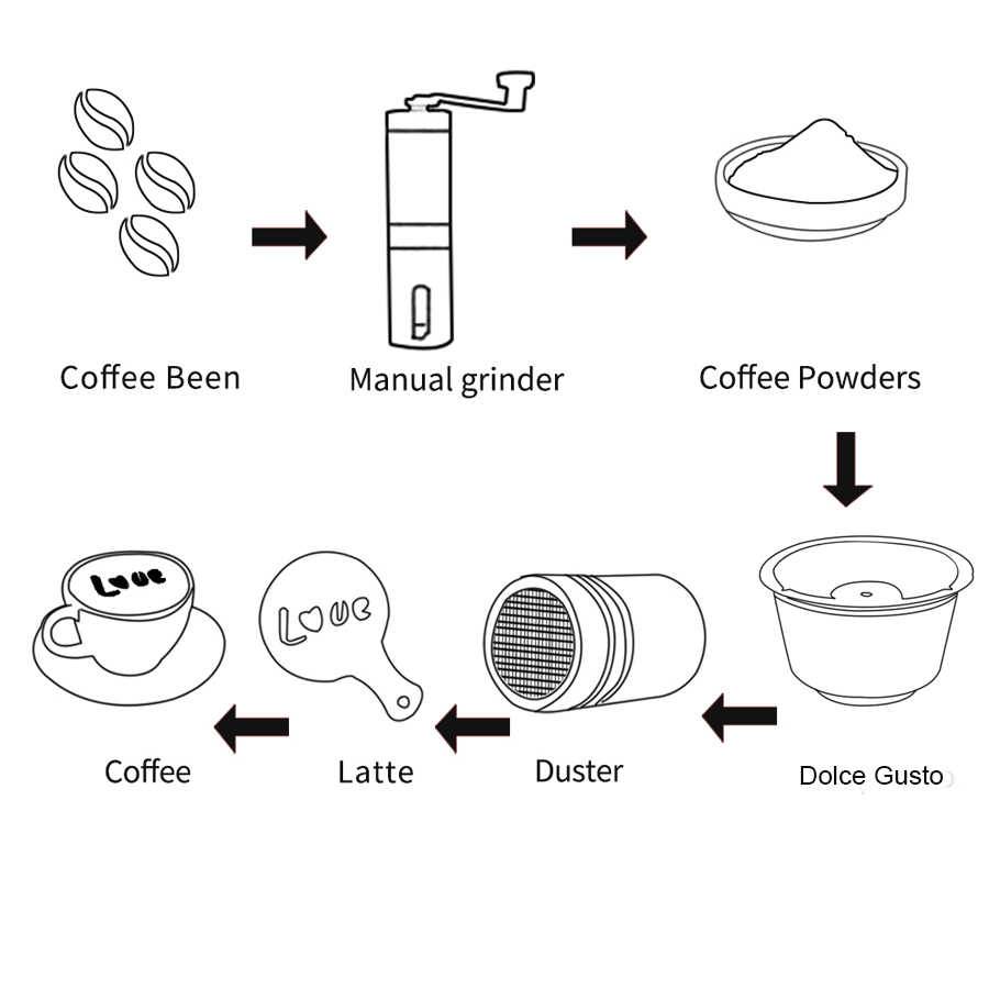 Как выбрать капсулы для кофемашины. особенности, принцип заваривания, совместимость капсул, полезные рекомендации