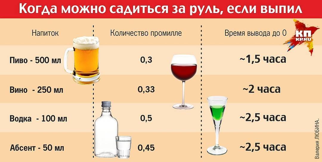 Сколько нужно выпить водки чтобы опьянеть