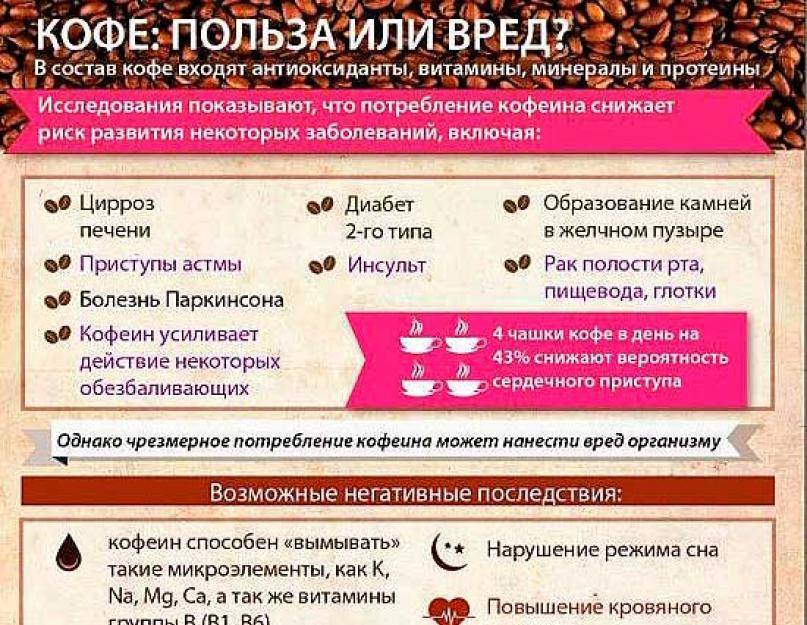 Кофе полезен при болезнях почек | подольская городская детская поликлиника № 3