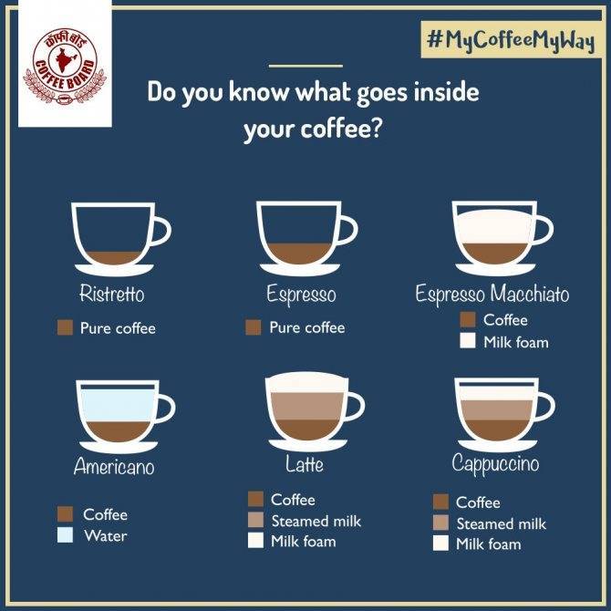Как вкусно сварить кофе дома :: инфониак