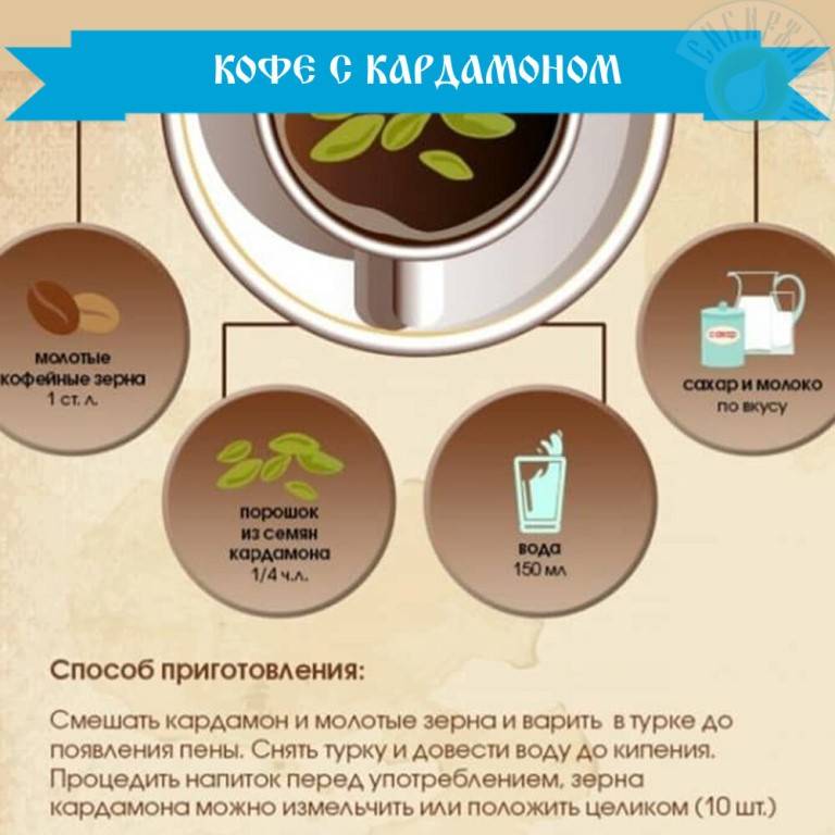 Рецепты кофе с кардамоном, польза и вред