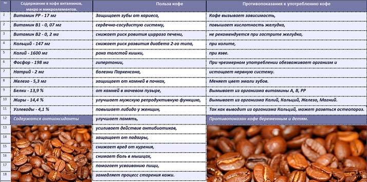 Кофе с молоком вред или польза: научная точка зрения