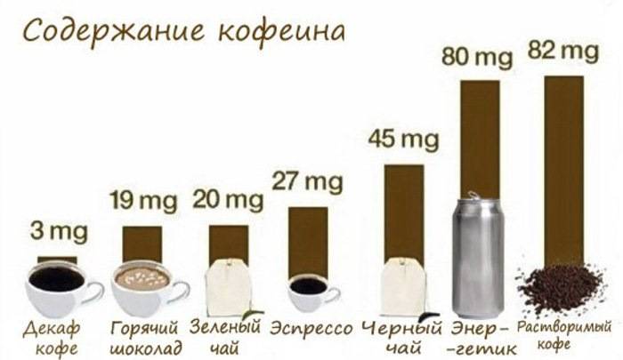 Сколько кофеина в кофе или в чае, формула вещества