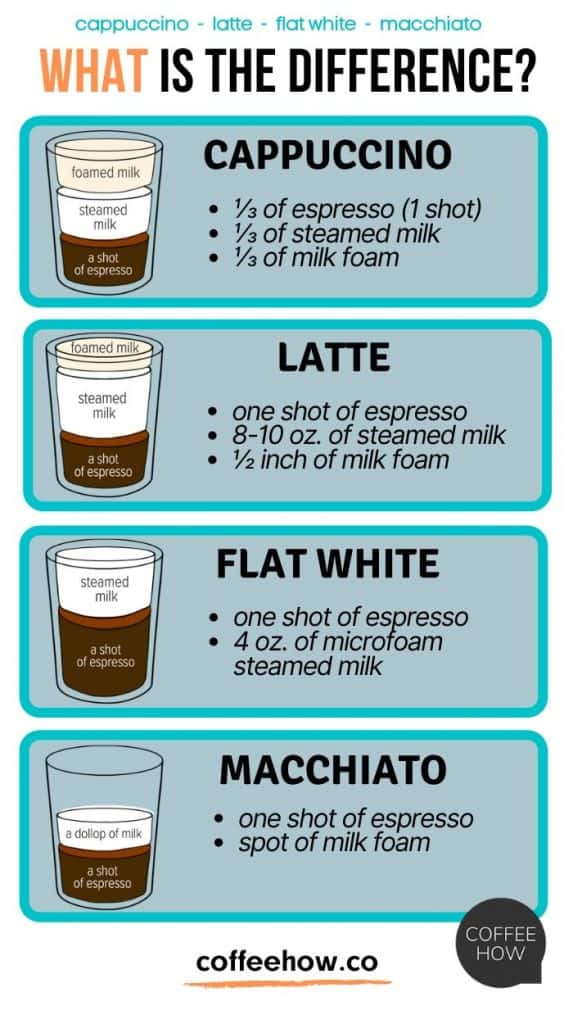 Кофе флэт уайт (flat white или плоский белый)