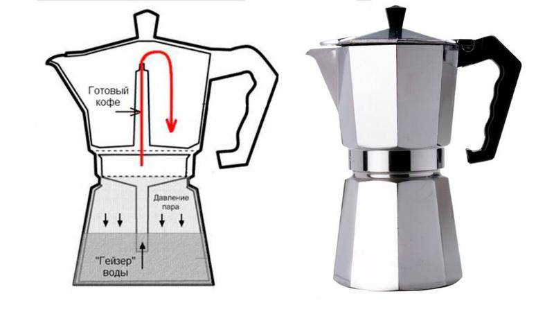 Как работает электрическая гейзерная кофеварка для дома