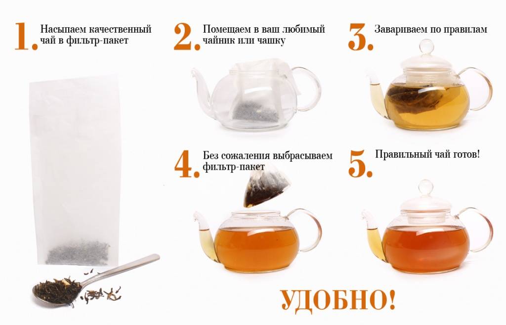 Советы по выбору натурального чая и рецепты