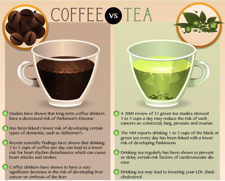 Чем заменить кофе для бодрости по утрам: 6 напитков, которые можно пить с пользой для организма человека