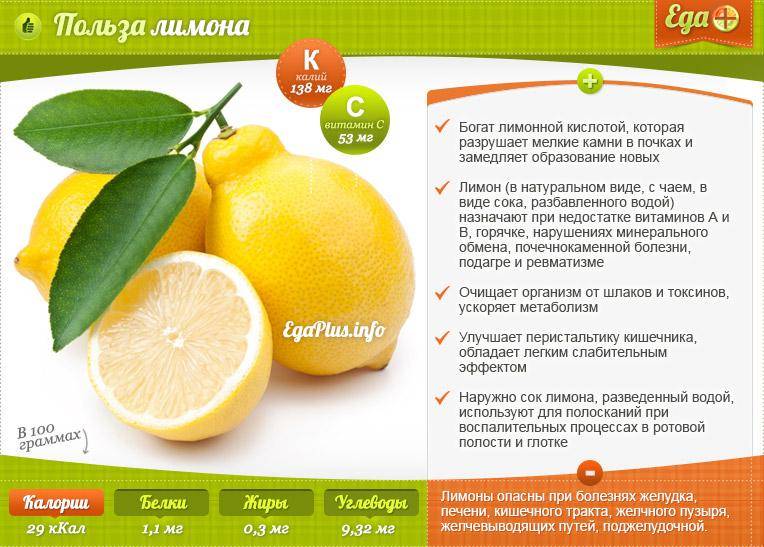Полезен ли кофе с лимоном для здоровья? похудение и прочее